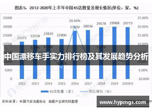 中国漂移车手实力排行榜及其发展趋势分析