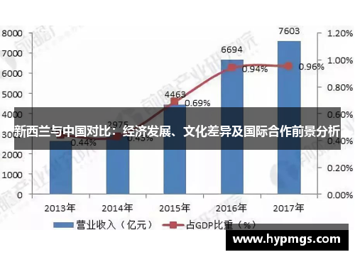 新西兰与中国对比：经济发展、文化差异及国际合作前景分析