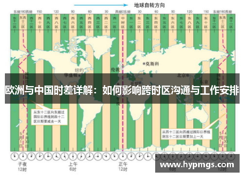 欧洲与中国时差详解：如何影响跨时区沟通与工作安排